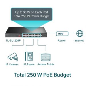 TP-Link TL-SL1226P 24-Port 10/100Mbps + 2-Port Gigabit Unmanaged PoE+ Switch TP-Link TL-SL1226P 24-Port 10/100Mbps + 2-Port Gigabit Unmanaged PoE+ Switch